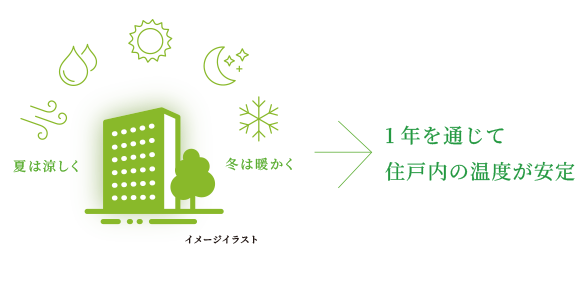 イメージイラスト