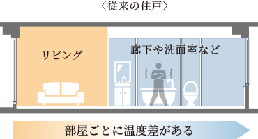 断熱性比較概念図