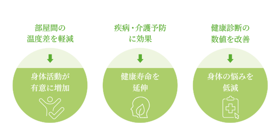 高断熱についての解説 概念図