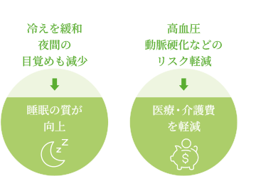 高断熱についての解説 概念図