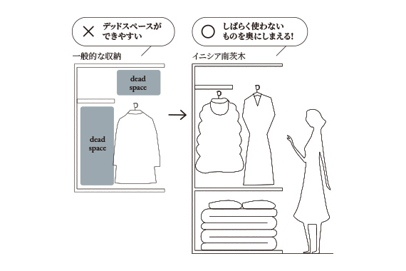 FUTON収納概念図