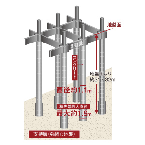 既製コンクリート杭