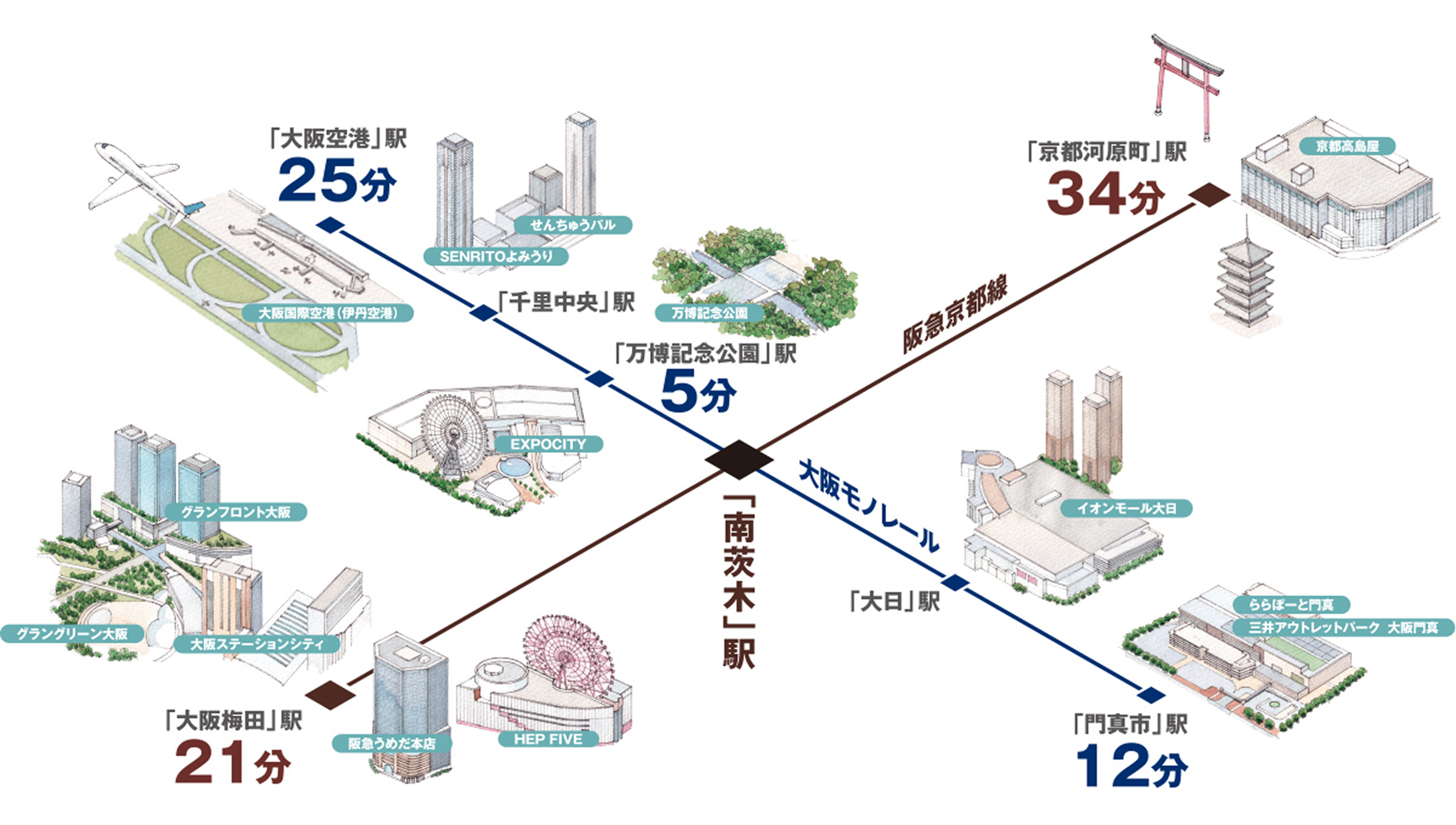 アクセス概念図