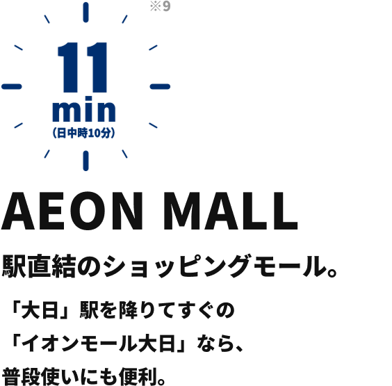 AEON MALL 駅直結のショッピングモール。 「大日」駅を降りてすぐの「イオンモール大日」なら、普段使いにも便利。 10min （通勤時・日中時とも）