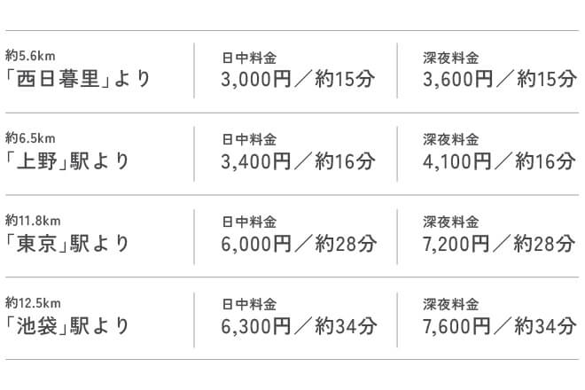 タクシー&カーアクセスも充実