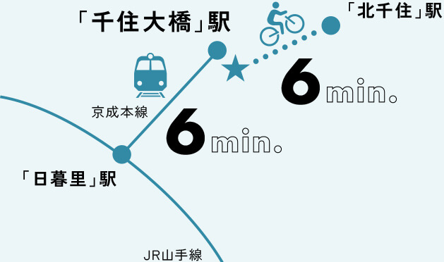 周辺アクセス概念図※2