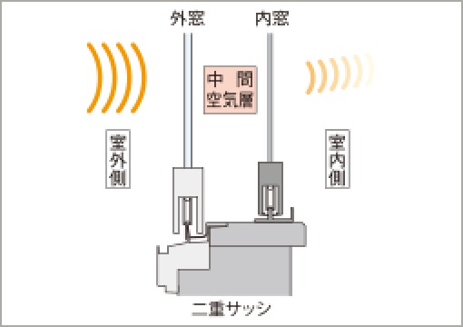 概念図
