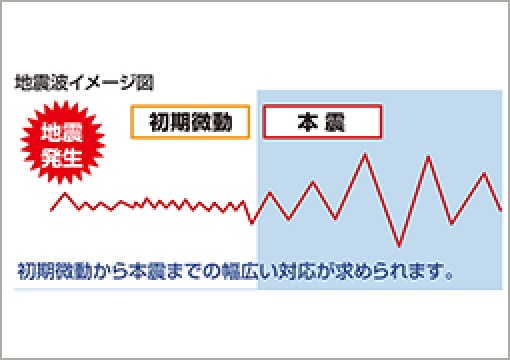 概念図