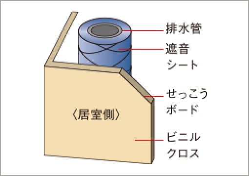 概念図