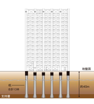 概念図