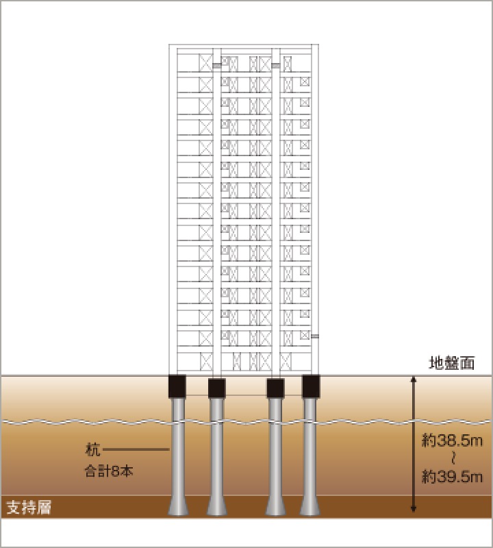 概念図