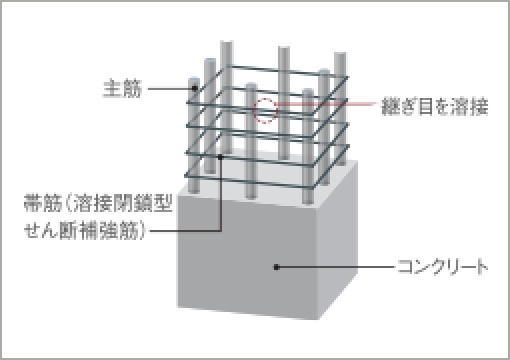 概念図