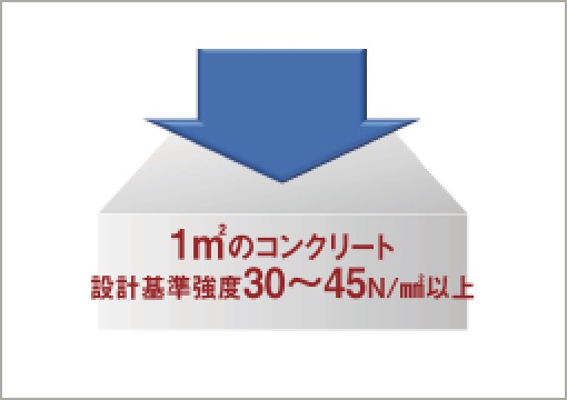 概念図