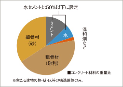 概念図