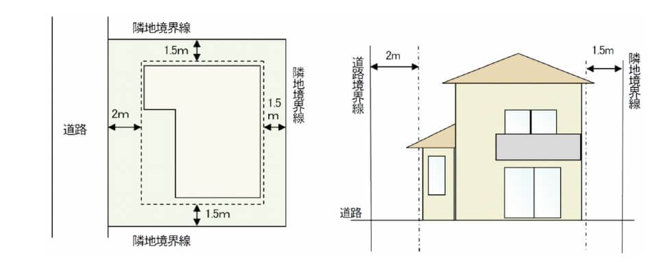 壁面後退の例（和田堀風致地区）