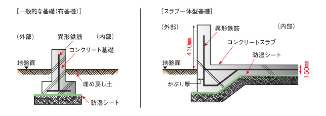 基礎断面図