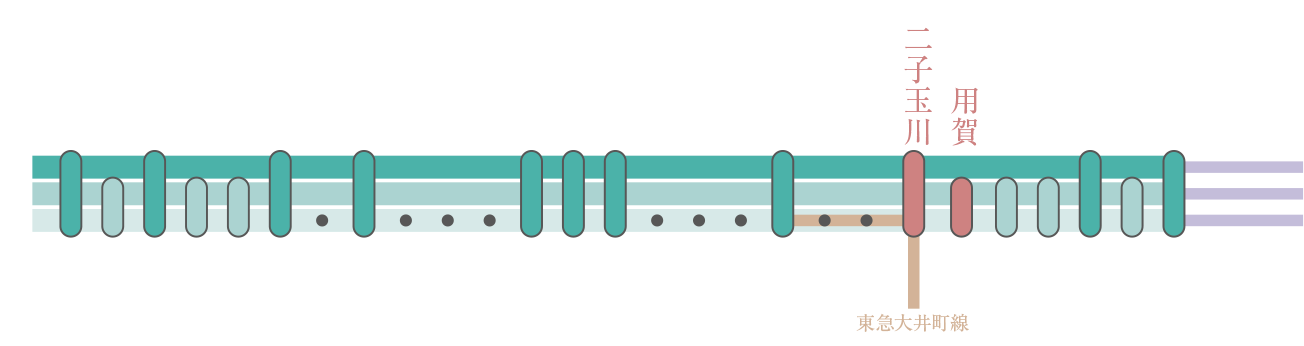 東急田園都市線路線図