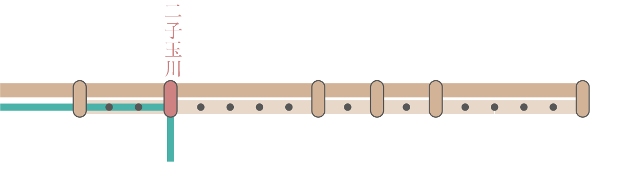 東急大井町線路線図