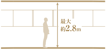 天井高概念図