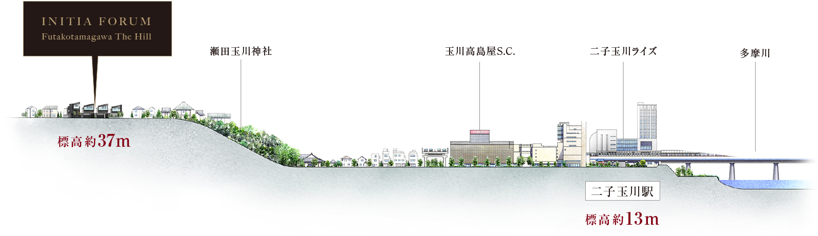 高低差概念図