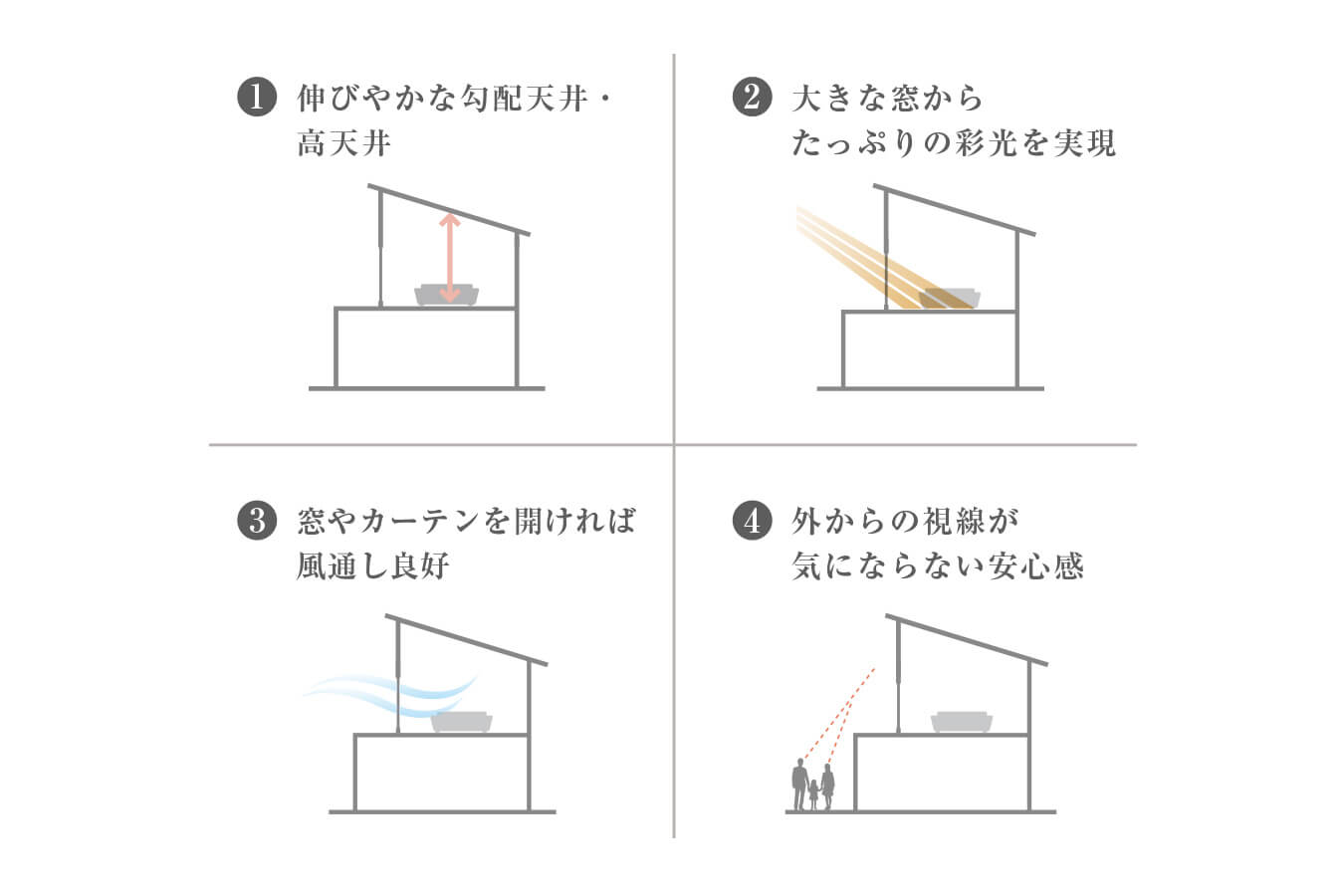 SOLA LIVING概念図※天井の形状は棟ごとに異なります。