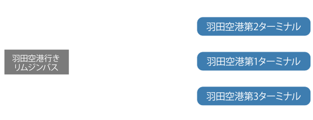 バス路線図