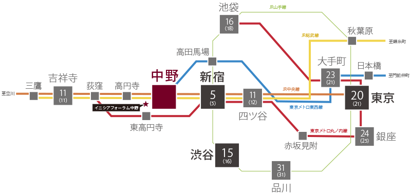 交通図