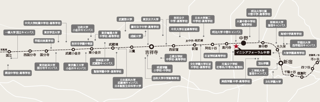 JR中央線沿線学舎エリア図