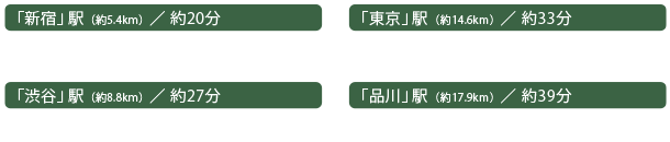 タクシー料金表
