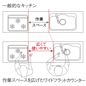 概念図